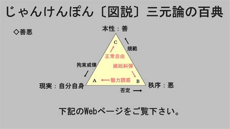 三元學習論|三元學習論:三元學習論是班杜拉因為反對斯金納環境決定論而提。